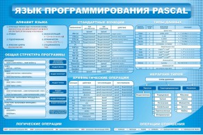 Стенд "Язык программирования Pascal" - fgospostavki.ru - Обнинск