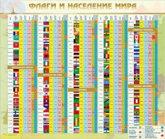 Стенд "Флаги и население мира" - fgospostavki.ru - Обнинск