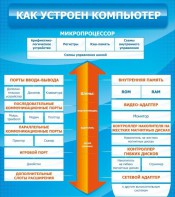 Стенд "Как устроен компьютер" - fgospostavki.ru - Обнинск