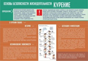 Стенд "Курение" - fgospostavki.ru - Обнинск