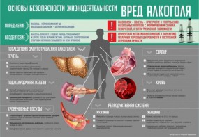 Стенд "Алкоголь" - fgospostavki.ru - Обнинск