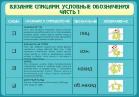 Стенд "Вязание спицами. Условные обозначения. Часть 1" - fgospostavki.ru - Обнинск