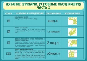 Стенд "Вязание спицами. Условные обозначения. Часть 2" - fgospostavki.ru - Обнинск