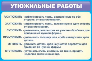 Стенд "Утюжильные работы" - fgospostavki.ru - Обнинск