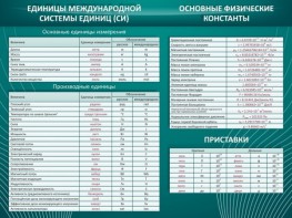 Стенд "Основные единицы величин" - fgospostavki.ru - Обнинск