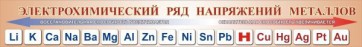 Стенд "Электрохимический ряд напряжений металлов" - fgospostavki.ru - Обнинск