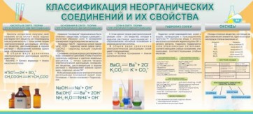Стенд "Классификация неорганических соединений и их свойства" - fgospostavki.ru - Обнинск