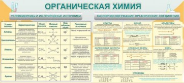 Стенд "Органическая химия" - fgospostavki.ru - Обнинск