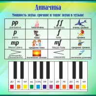 Стенд "Динамика" - fgospostavki.ru - Обнинск