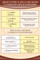Стенд "Двоеточие и тире в предложении" - fgospostavki.ru - Обнинск