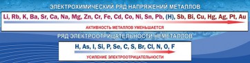 Стенд "Электрохимический ряд напряжений" - fgospostavki.ru - Обнинск