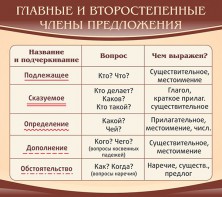 Стенд "Главные и второстепенные члены предложения" - fgospostavki.ru - Обнинск