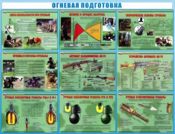 Стенд "Огневая подготовка" Вариант 4 - fgospostavki.ru - Обнинск
