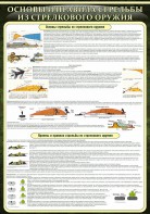 Стенд "Основные правила стрельбы из стрелкового оружия" - fgospostavki.ru - Обнинск