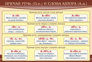 Стенд "Прямая речь и слова автора" - fgospostavki.ru - Обнинск