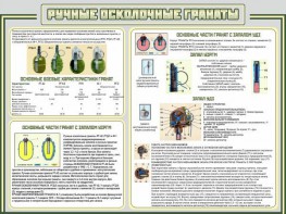 Стенд "Ручные осколочные гранаты" - fgospostavki.ru - Обнинск