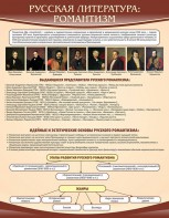 Стенд "Романтизм" - fgospostavki.ru - Обнинск