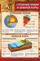 Стенд "Строение Земли и земной коры" - fgospostavki.ru - Обнинск