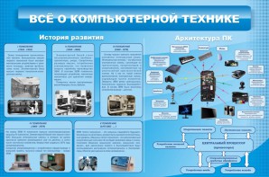 Стенд "Всё о компьютерной технике" - fgospostavki.ru - Обнинск