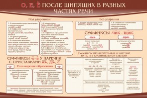 Стенд "о, е, ё, после шипящих в разных частях речи" - fgospostavki.ru - Обнинск