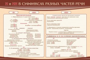 Стенд ""н" и "нн" в суффиксах разных частей речи" - fgospostavki.ru - Обнинск