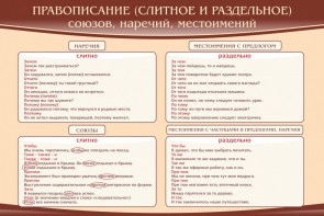 Стенд "Правописание союзов наречий местоимений" - fgospostavki.ru - Обнинск