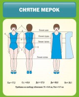 Стенд "Снятие мерок" Вариант 1 - fgospostavki.ru - Обнинск