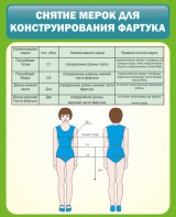 Стенд "Снятие мерок для конструирования фартука" - fgospostavki.ru - Обнинск