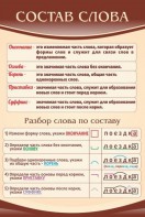 Стенд "Состав слова" - fgospostavki.ru - Обнинск