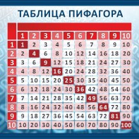 Стенд "Таблица Пифагора" Вариант 1 - fgospostavki.ru - Обнинск