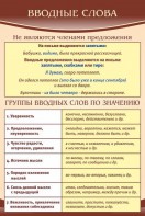 Стенд "Вводные слова" - fgospostavki.ru - Обнинск
