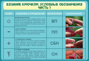 Стенд "Вязание крючком. Условные обозначения. Часть 1" - fgospostavki.ru - Обнинск