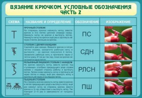 Стенд "Вязание крючком. Условные обозначения. Часть 2" - fgospostavki.ru - Обнинск