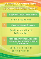 Стенд "Законы сложения и умножения чисел" - fgospostavki.ru - Обнинск