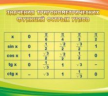 Стенд "Значения тригонометрических функций острых углов" - fgospostavki.ru - Обнинск