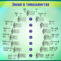 Стенд "Знаки в тональностях" - fgospostavki.ru - Обнинск