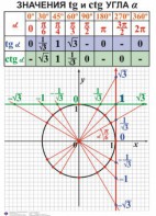 Комплект таблиц. Алгебра 7-11 класс - fgospostavki.ru - Обнинск
