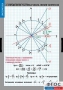 Комплект таблиц. Математика. Тригонометрические функции - fgospostavki.ru - Обнинск