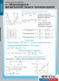 Комплект таблиц. Математика. Производная и ее применение. - fgospostavki.ru - Обнинск