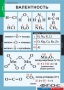 Комплект таблиц. Химия. 8-9 классы. - fgospostavki.ru - Обнинск