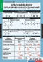 Комплект таблиц. Химия. Органическая химия. - fgospostavki.ru - Обнинск