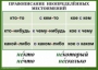 Комплект таблиц. Орфография 4-5 класс - fgospostavki.ru - Обнинск