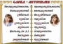 Комплект таблиц "Словарные слова" - fgospostavki.ru - Обнинск