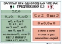 Комплект таблиц "Основные правила и понятия по русскому языку" - fgospostavki.ru - Обнинск